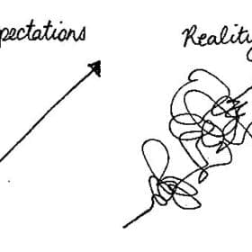 expectations versus reality