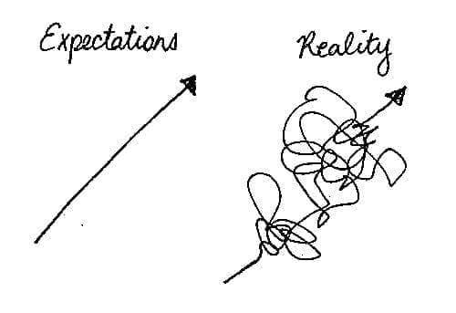 expectations versus reality